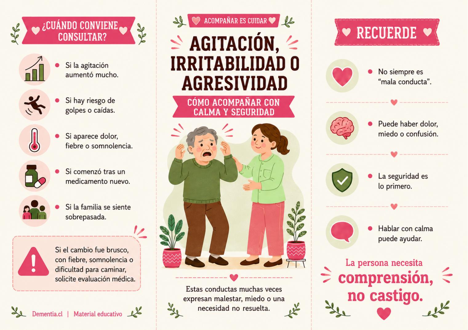 Portada de Agitación, irritabilidad o agresividad