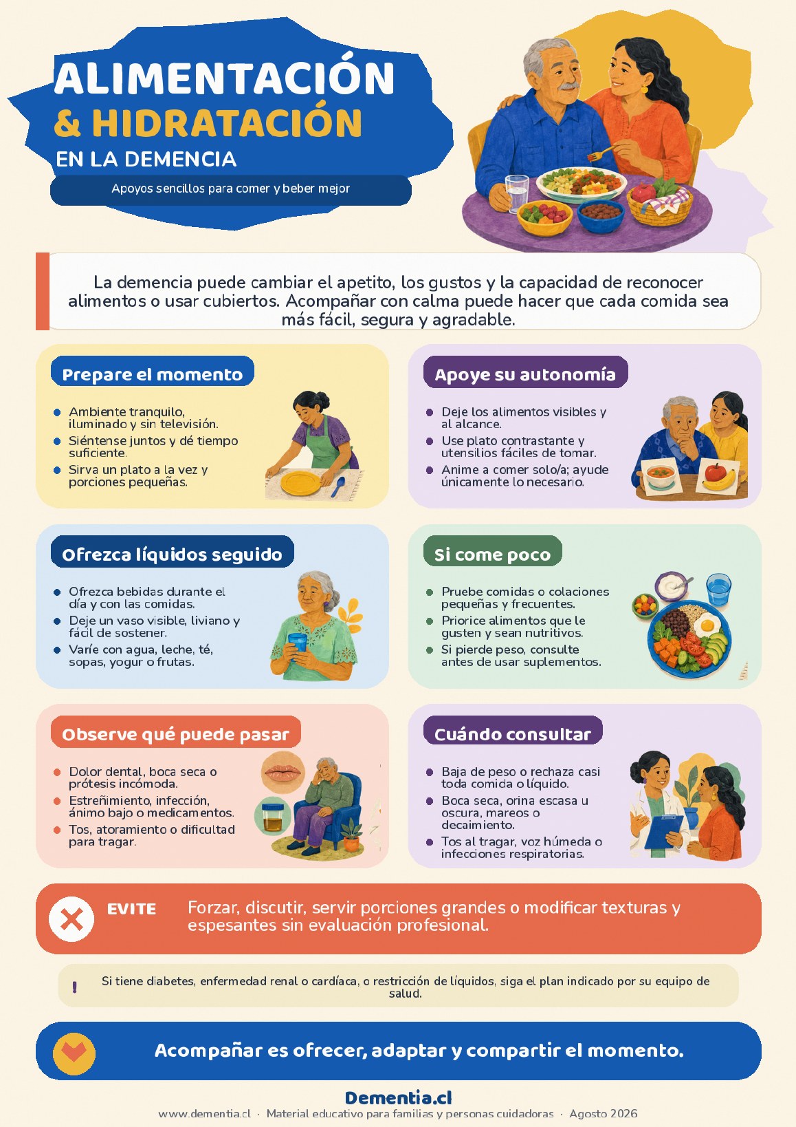Portada de Alimentación e hidratación en personas con demencia