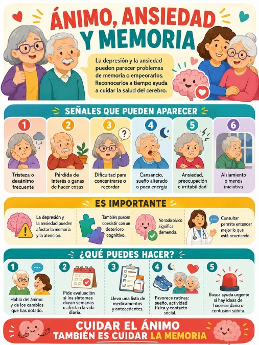 Portada de Ánimo, ansiedad y memoria