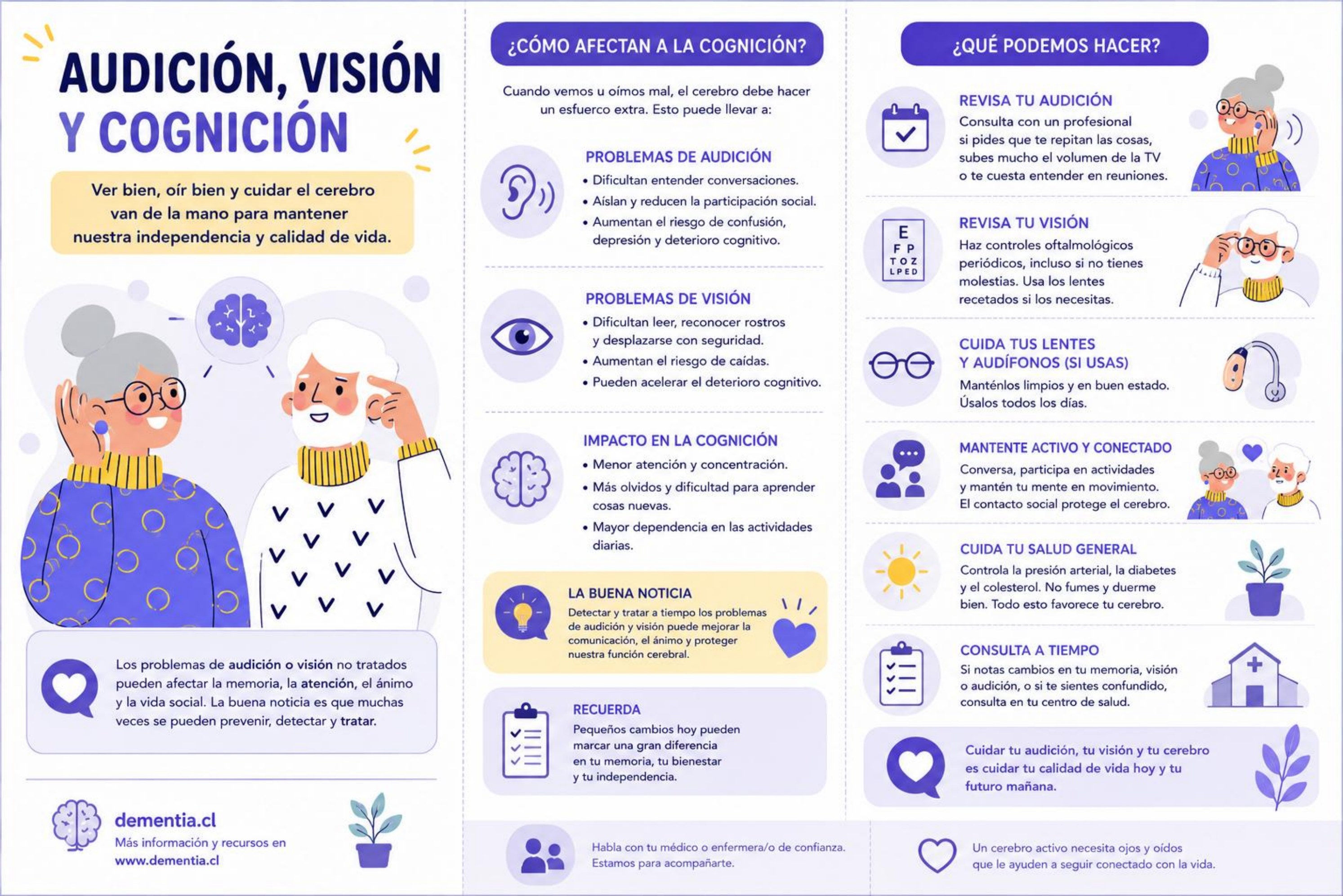 Portada de Audición, visión y cognición