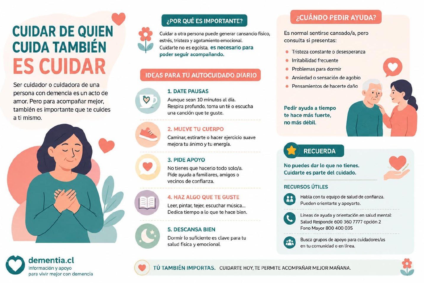 Portada de Autocuidado para personas cuidadoras