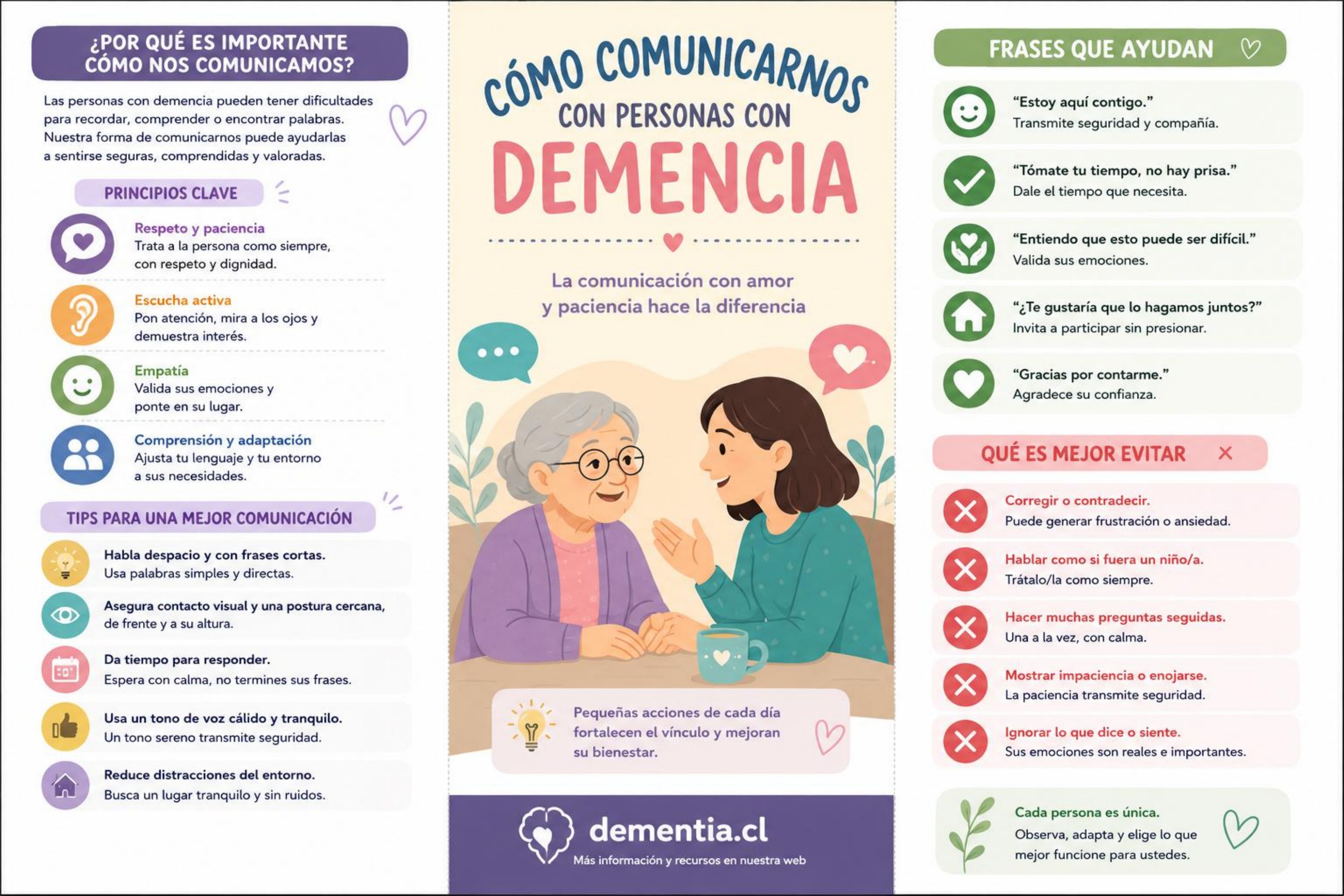Portada de Comunicación con demencia