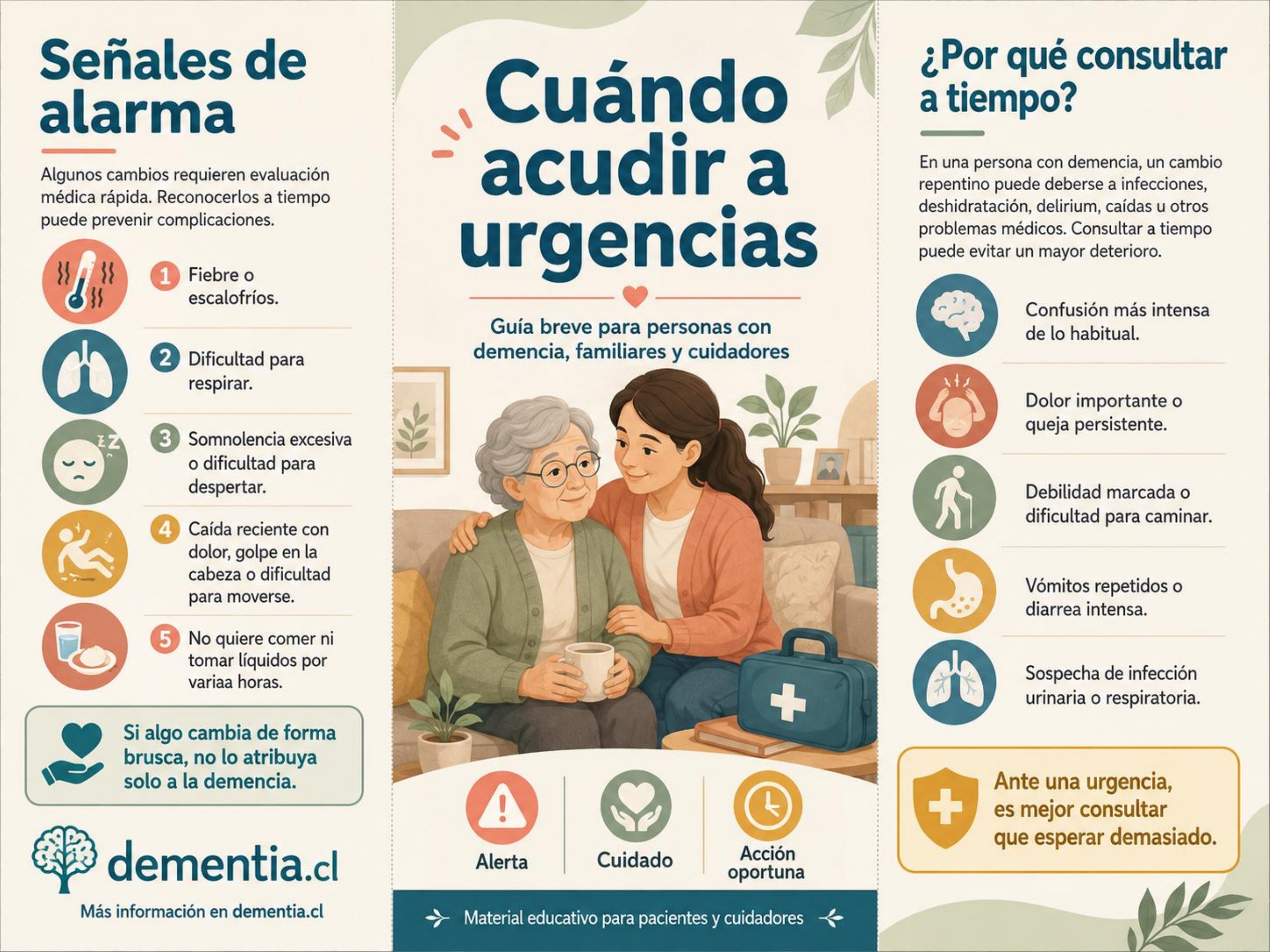 Portada de Cuándo acudir a urgencias