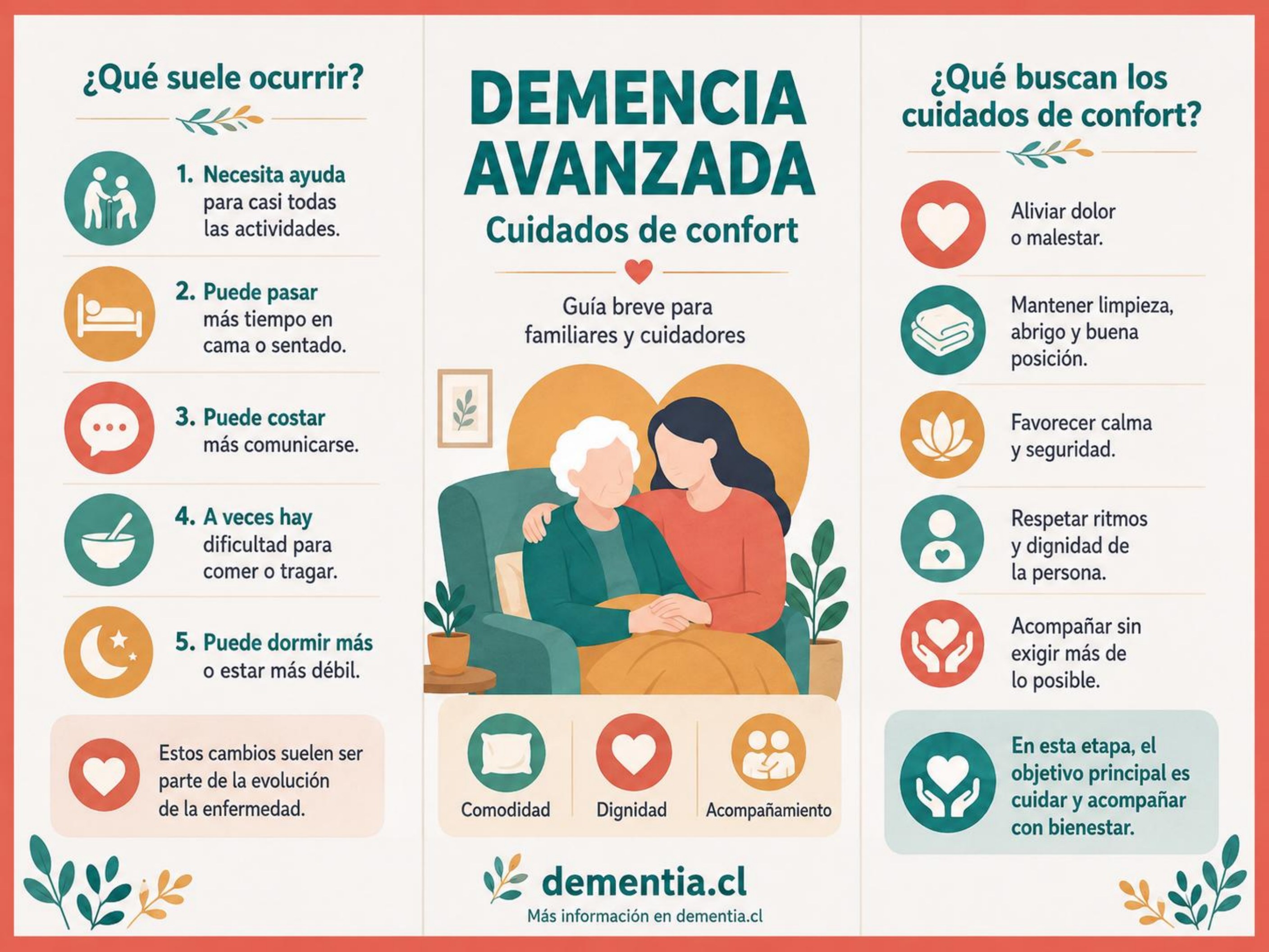 Portada de Demencia avanzada y cuidados de confort