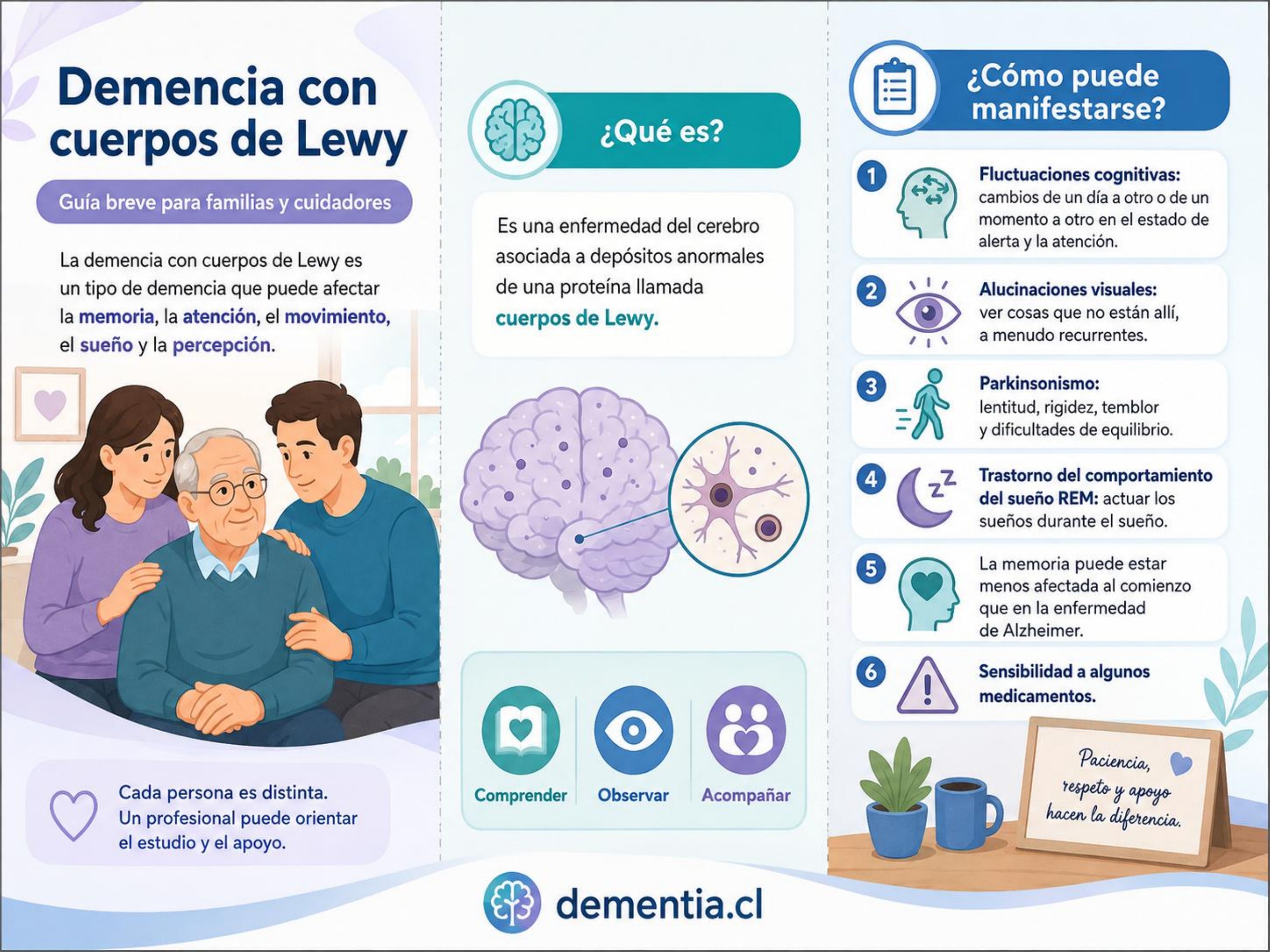 Portada de Demencia con cuerpos de Lewy