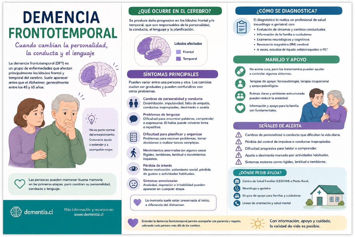 Portada de Demencia frontotemporal