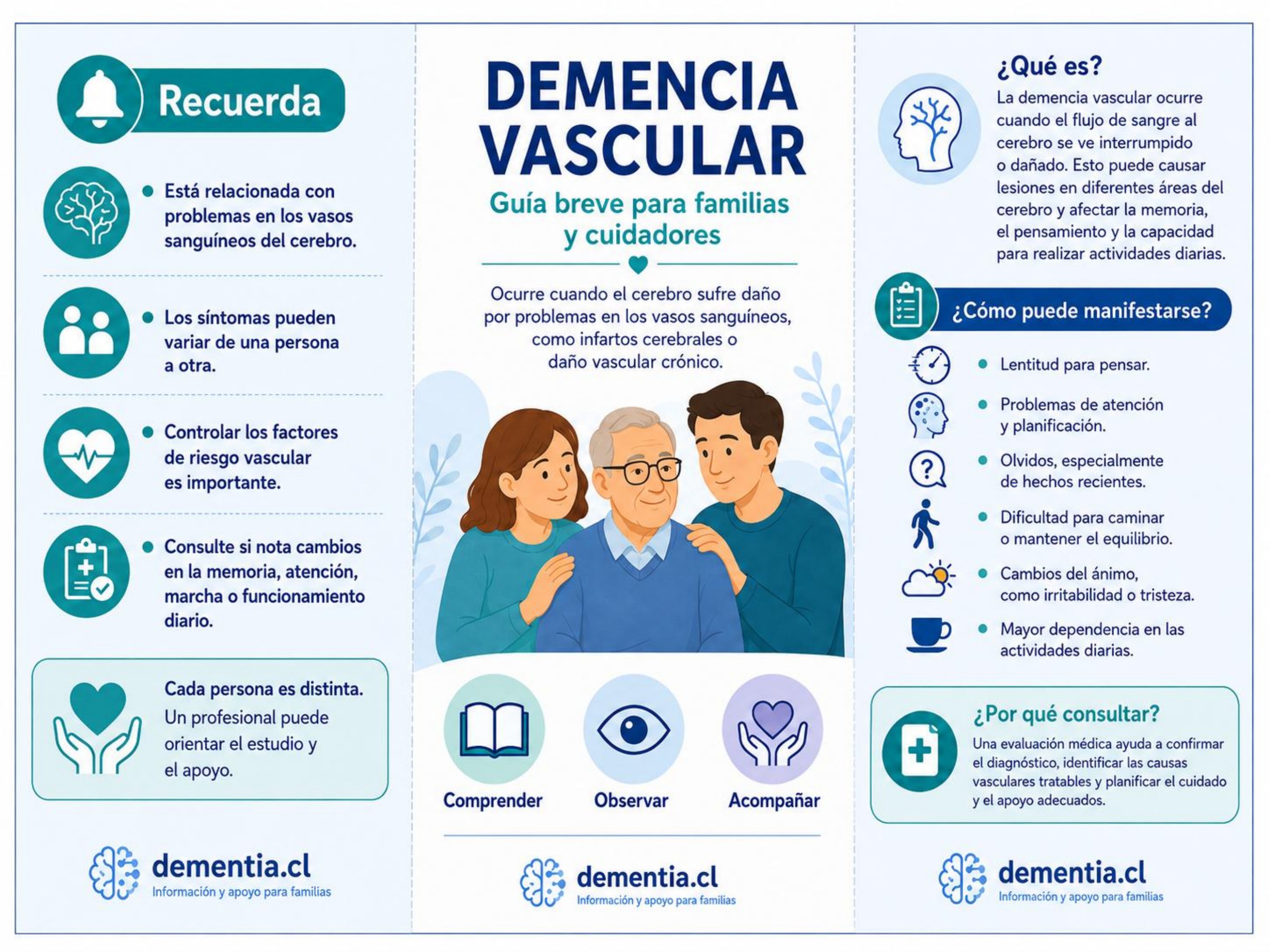 Portada de Demencia vascular