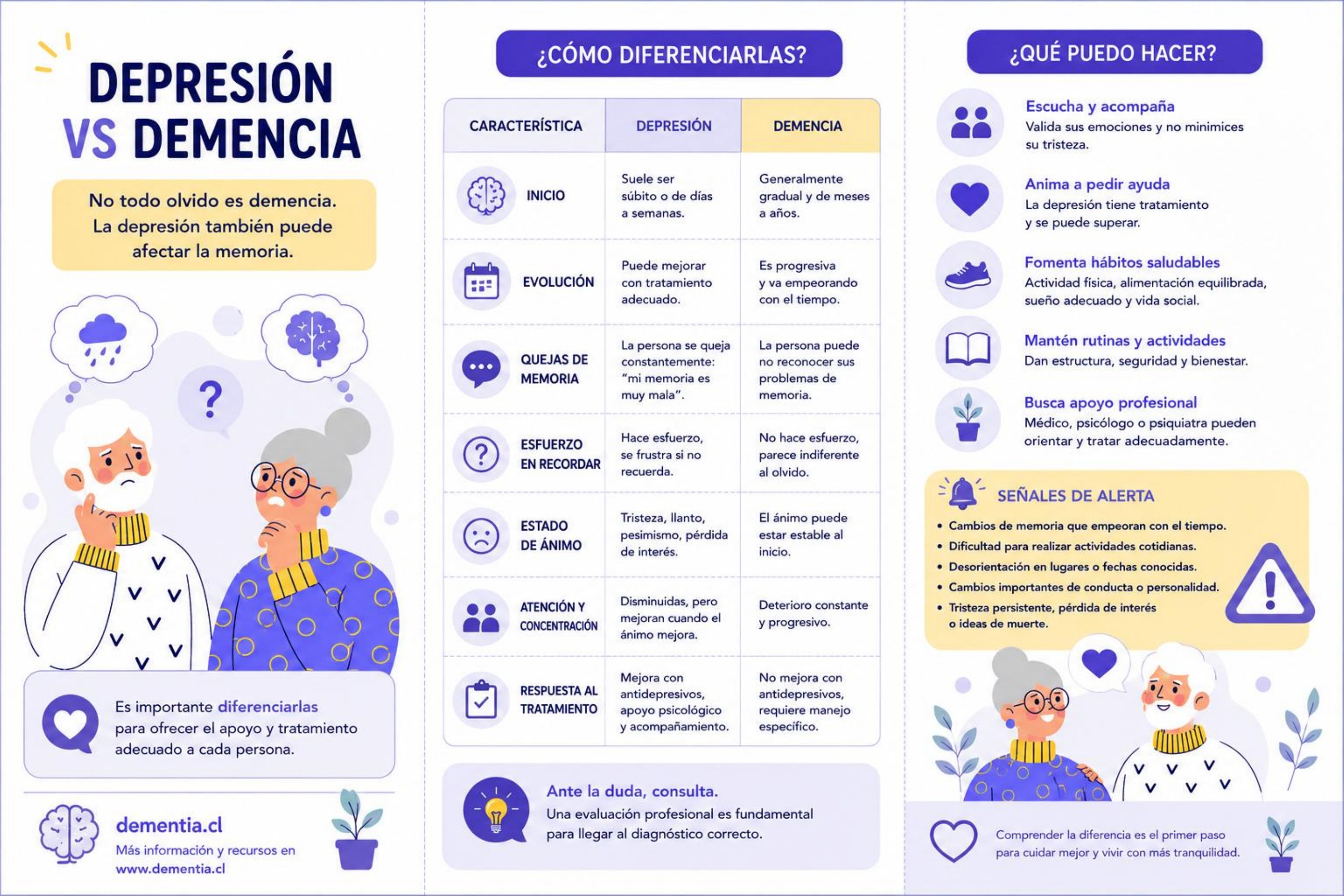 Portada de Depresión o demencia: cómo diferenciarlas