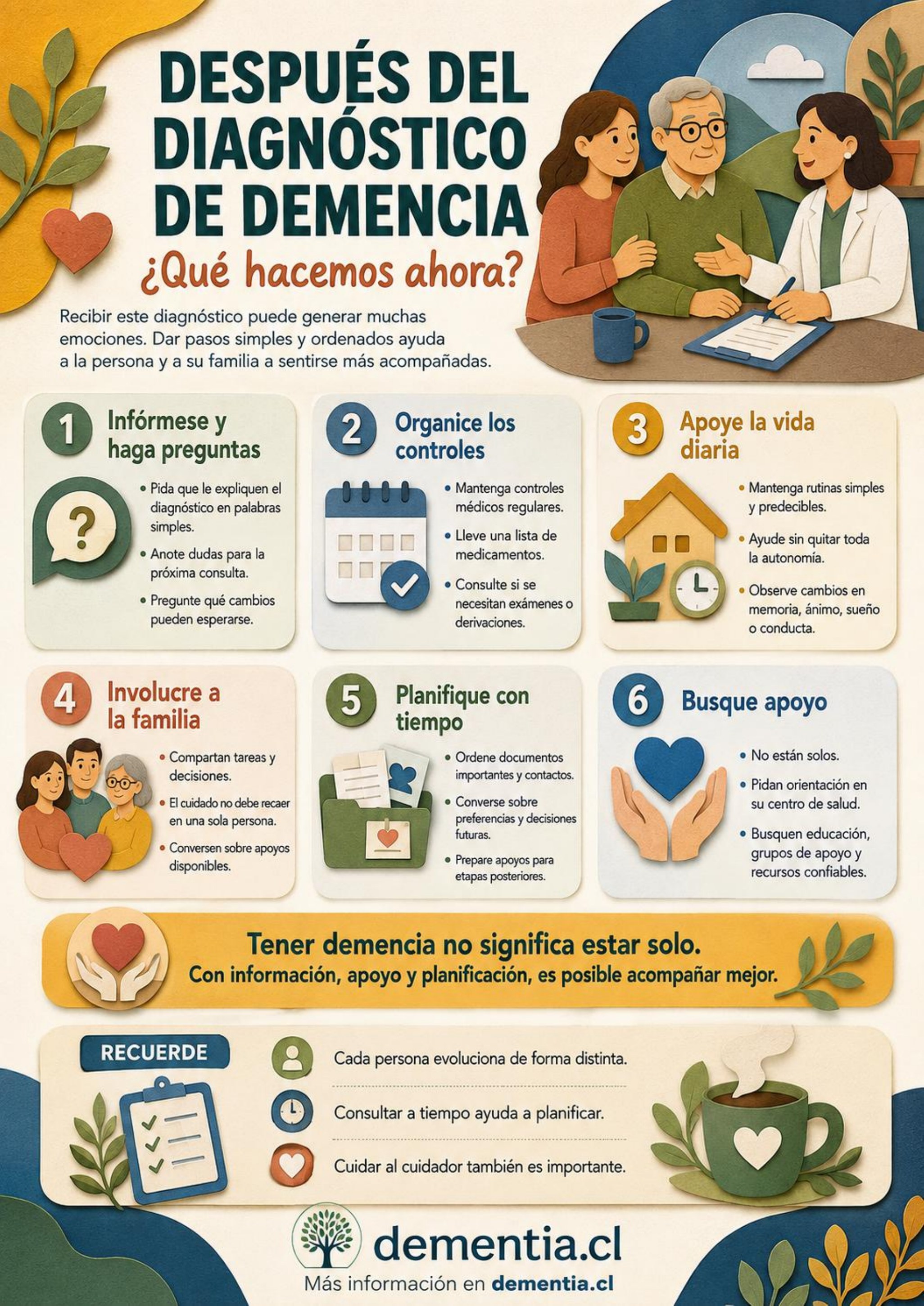 Portada de Después del diagnóstico de demencia