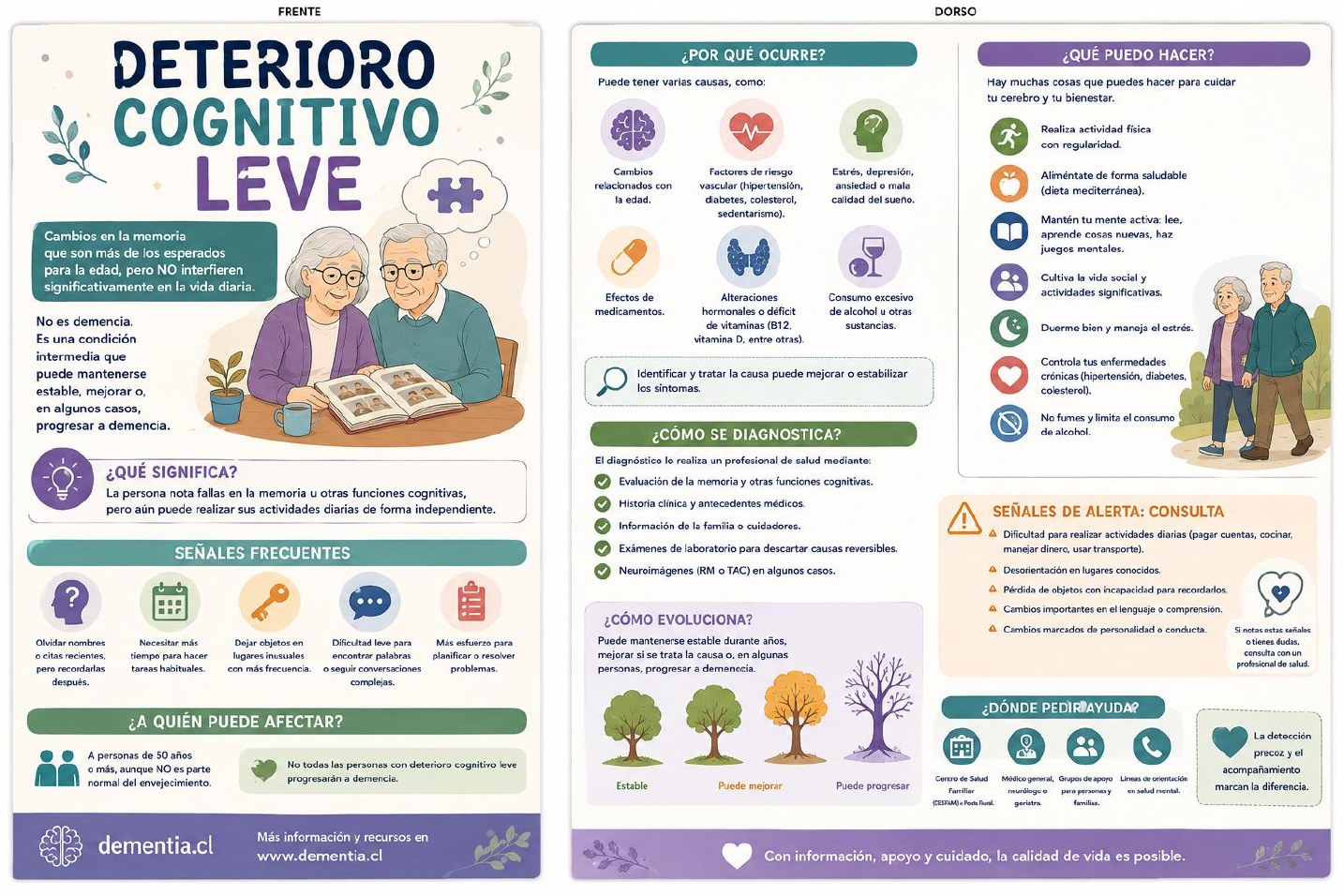 Portada de Deterioro cognitivo leve
