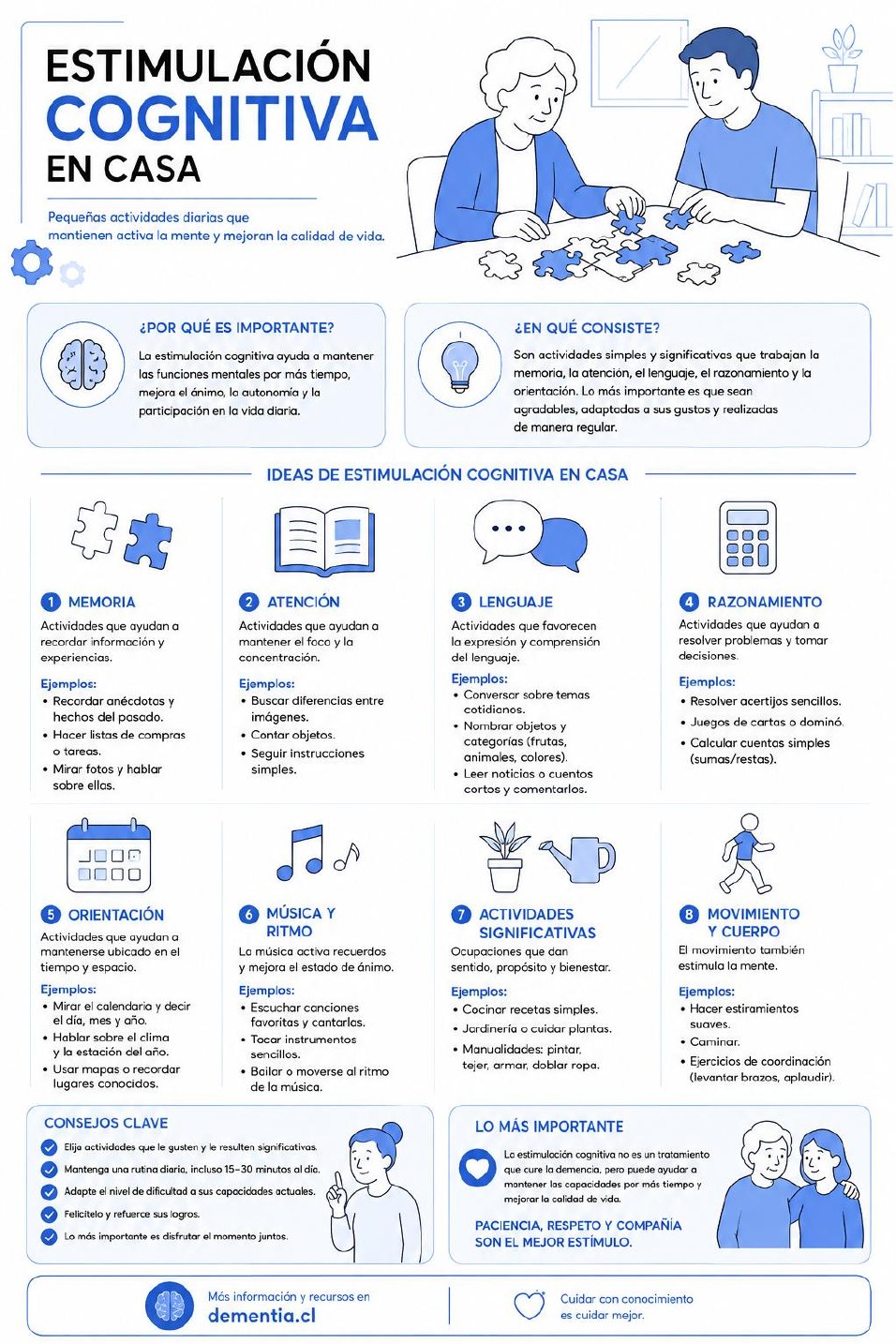 Portada de Estimulación cognitiva en casa