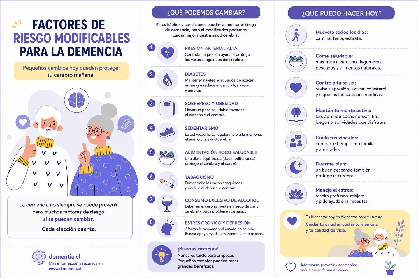 Portada de Factores de riesgo modificables para la demencia