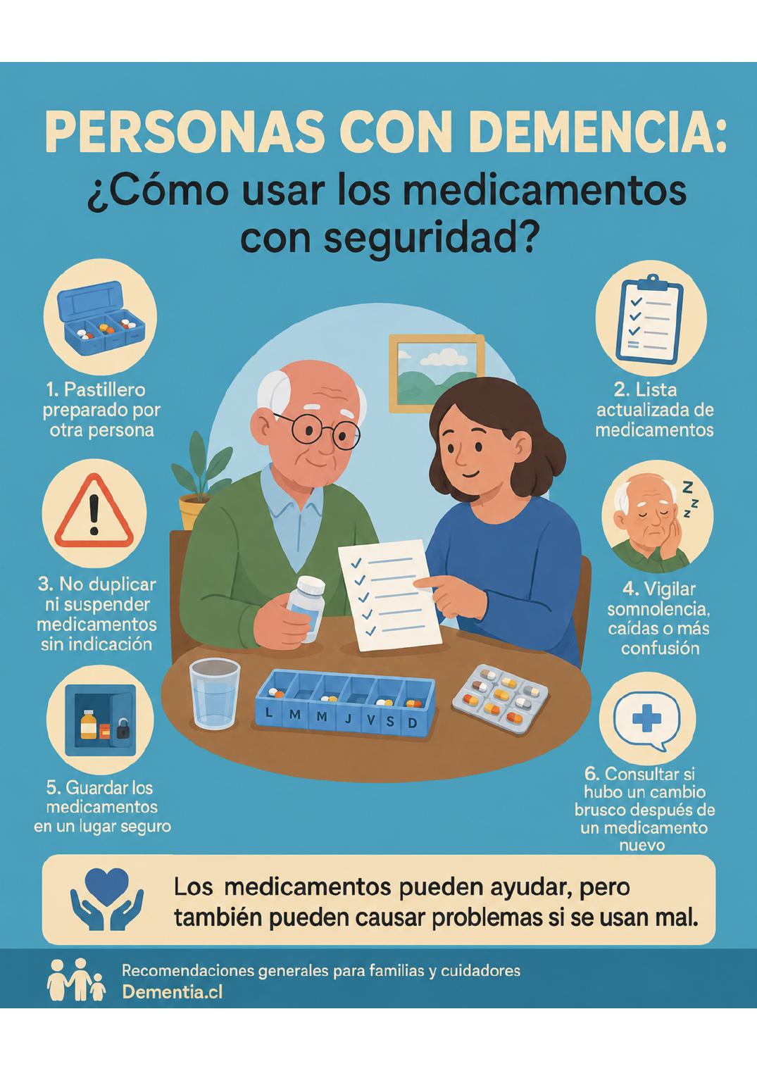 Portada de Medicamentos en demencia: cómo usarlos con seguridad