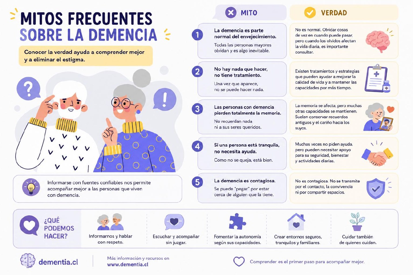 Portada de Mitos frecuentes sobre la demencia