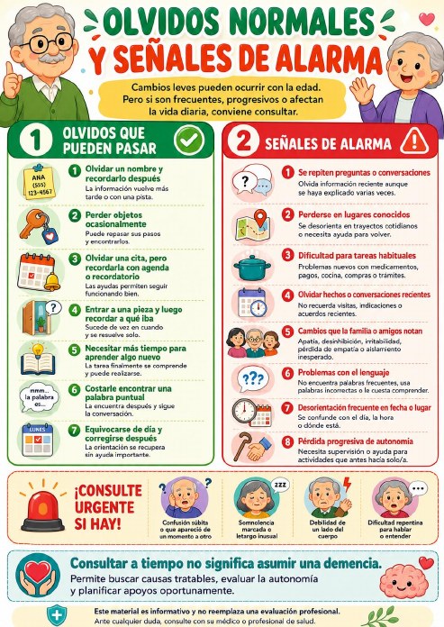 Portada de Olvidos normales y señales de alarma