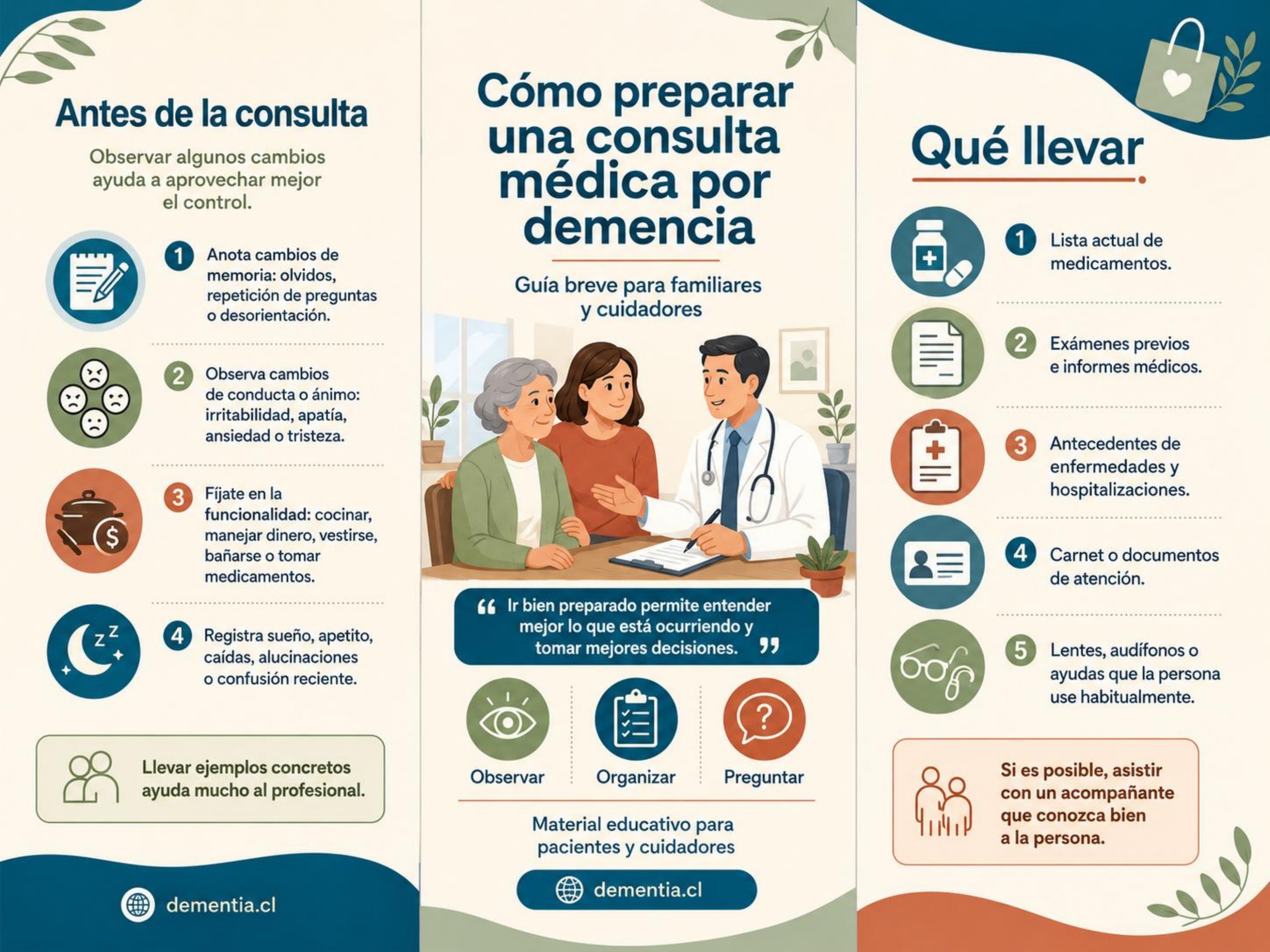 Portada de Cómo preparar una consulta médica por demencia