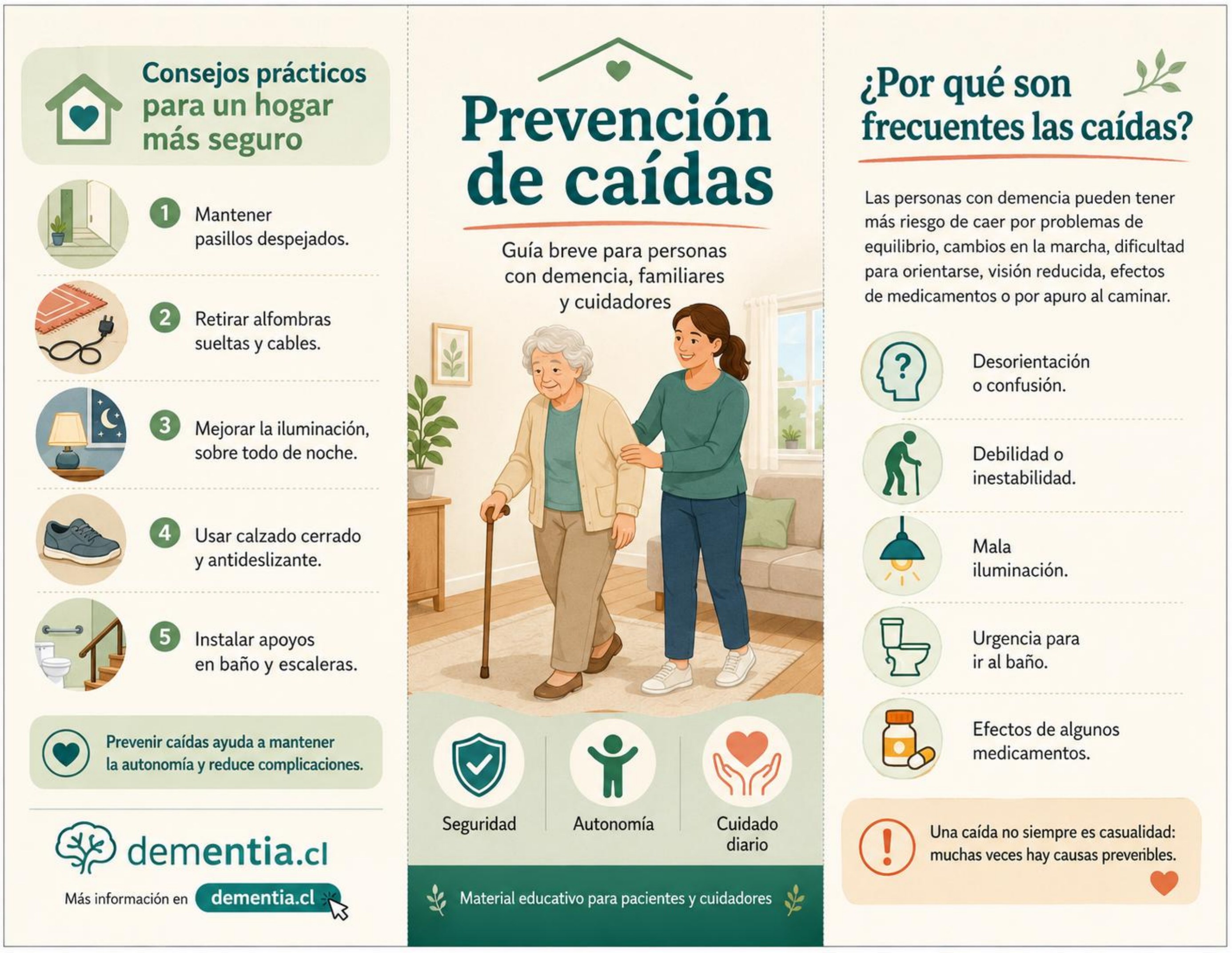 Portada de Prevención de caídas en personas con demencia