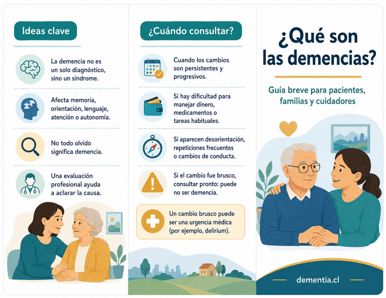 Portada de ¿Qué son las demencias?