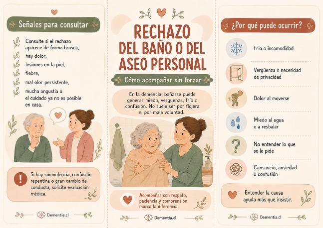 Portada de Rechazo del baño o del aseo personal