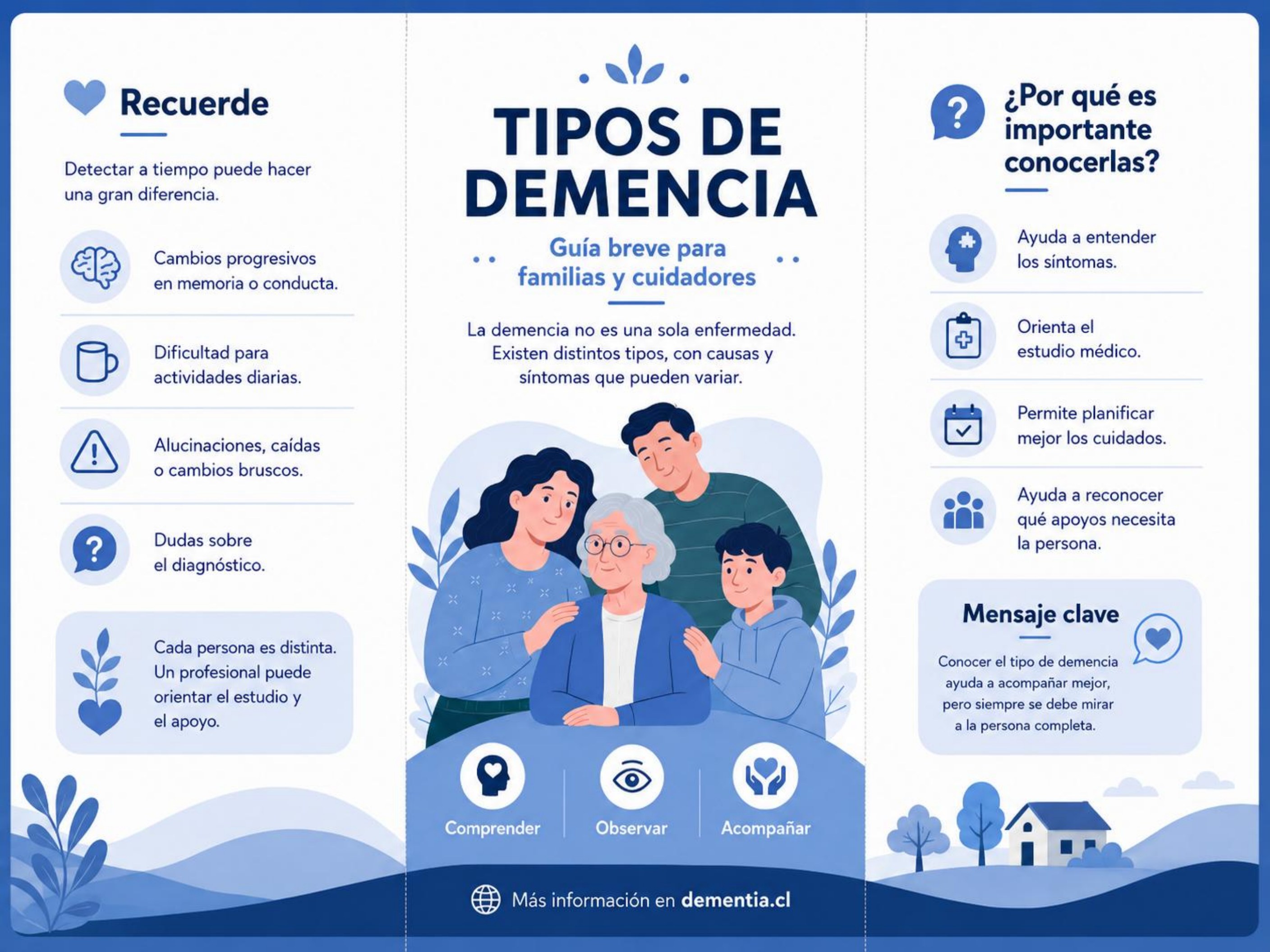Portada de Tipos de demencia